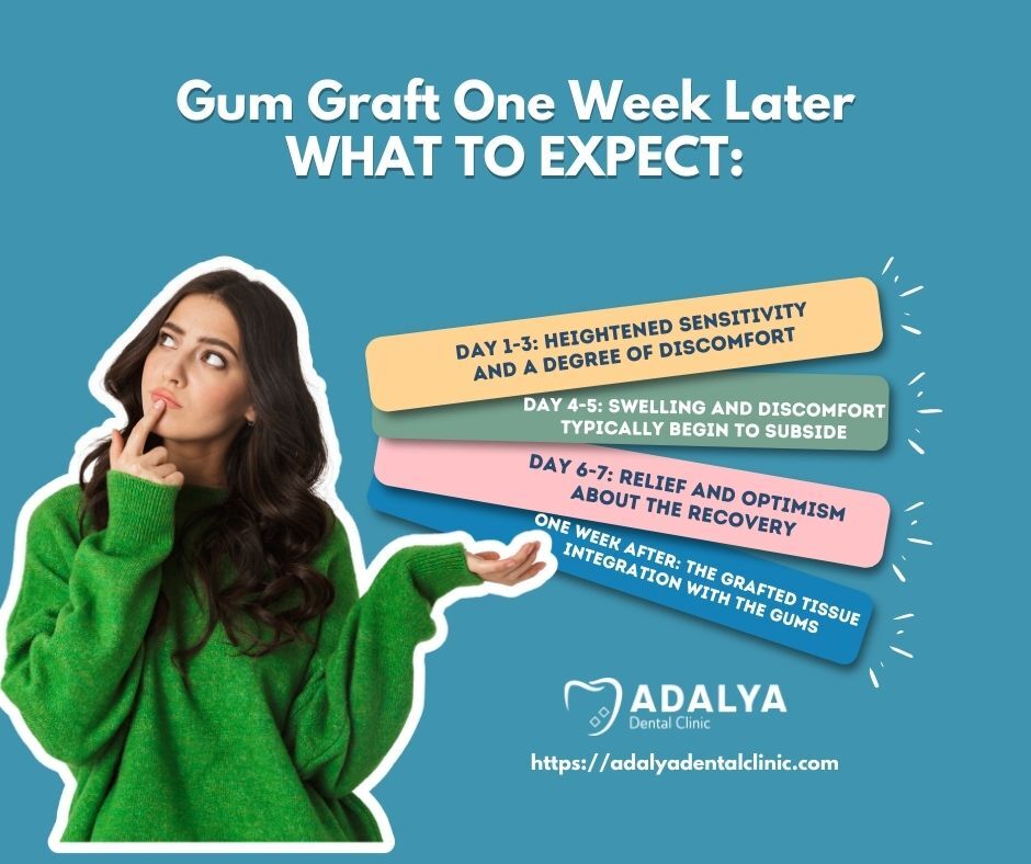gum graft one week later